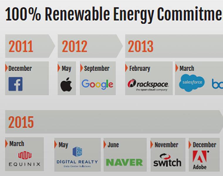 Greenpeace Apple is the most environmentally friendly tech company