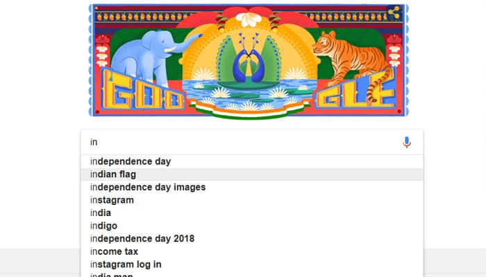 independence day trending in google