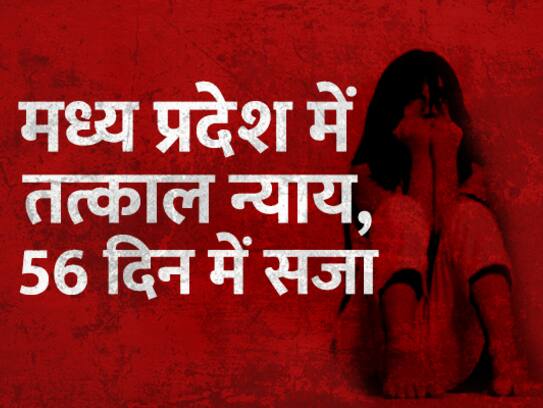 Mandsaur rape case: Two accused awarded death sentence