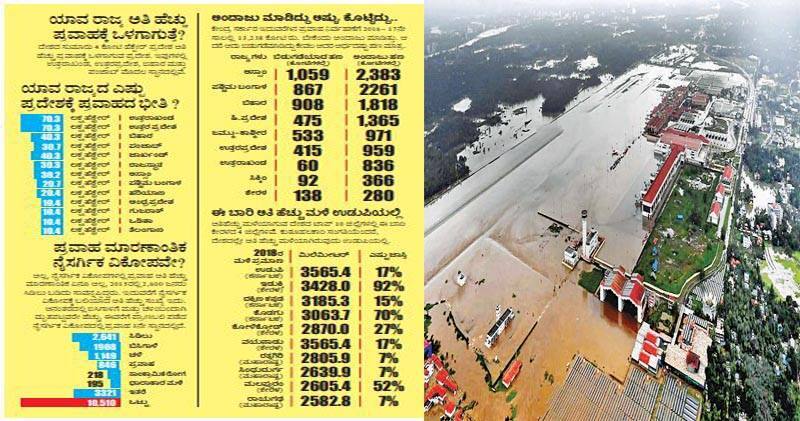 Global warming: NASA tool predicts which city will flood first ; Mangalore, Mumbai at risk