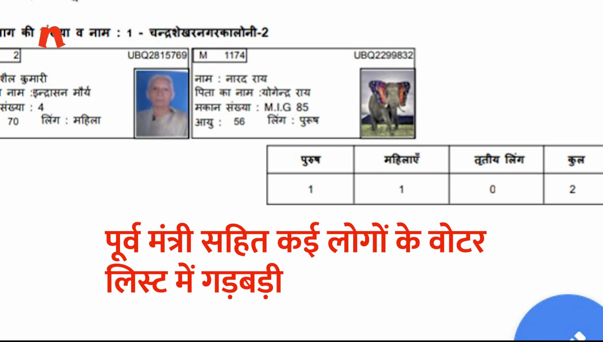 Many people including former minister Narada Rai have disturbed the voter card