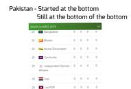 Is Pakistan competing for fair play trophy?