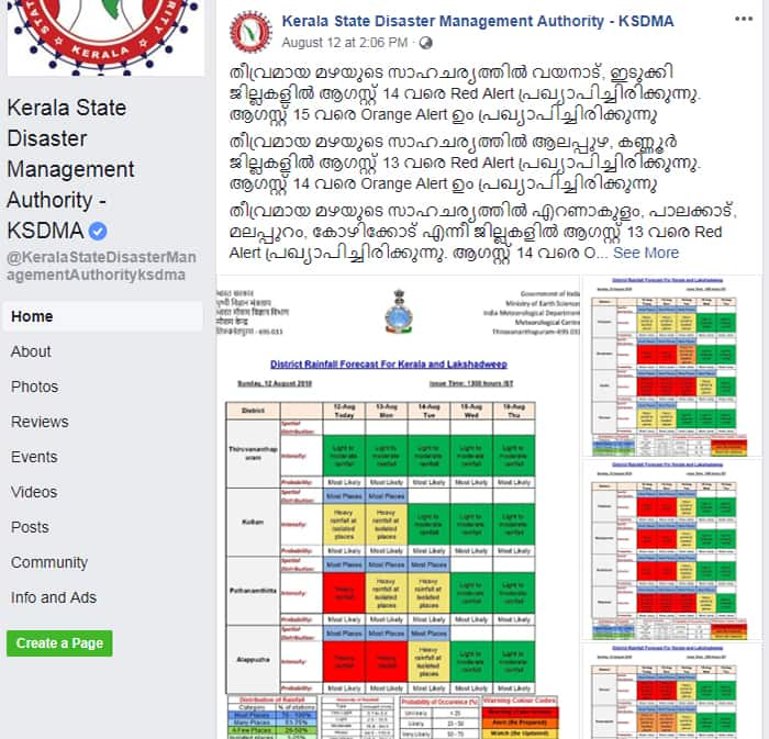 Did kerala get exact weather prediction Was cm Wrong