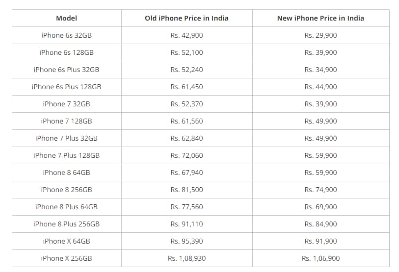 iPhone X, iPhone 8, iPhone 7, iPhone 6s Get Price Cuts in India