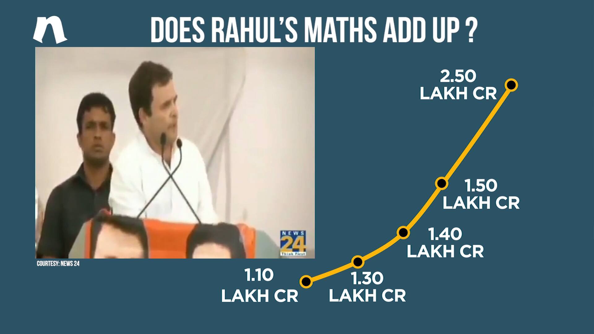 Does Rahul's maths add up?