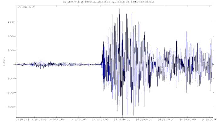 Earth quake