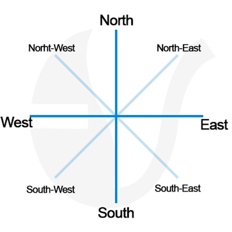 South direction goodluck tips