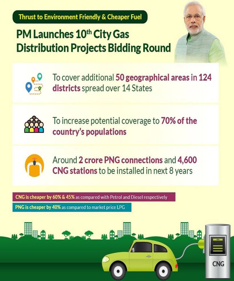 हर घर तक गैस पहुंचाने के लिए मोदी सरकार की ये है जबरदस्त योजना