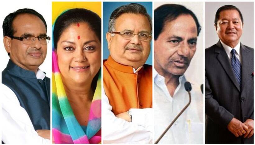 Live: पांच राज्यों में किसकी सरकार, मध्य प्रदेश  रोमांचक, छत्तीसगढ़ राजस्थान  कांग्रेस को