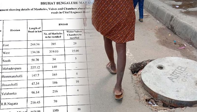 Shocking BBMP survey shows 1355 killer manholes Bengaluru