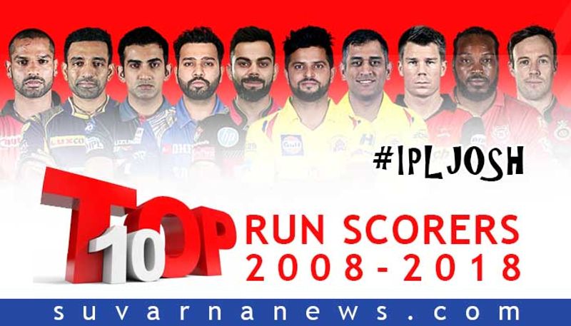 IPL Top 10 run scorers from 2008 to 2018