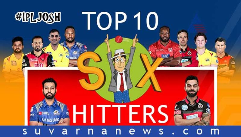 Top 10 Batsmen with most sixes in IPL Cricket