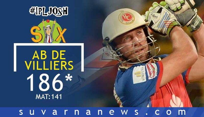 Top 10 Batsmen with most sixes in IPL Cricket