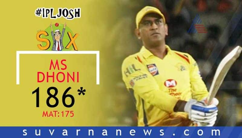 Top 10 Batsmen with most sixes in IPL Cricket