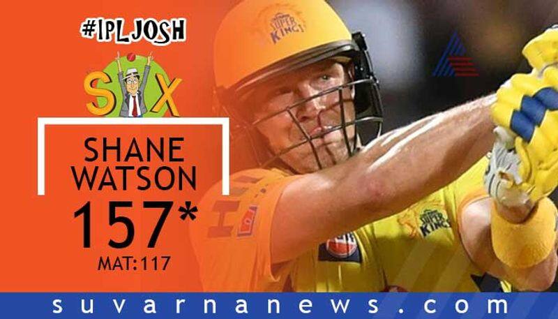 Top 10 Batsmen with most sixes in IPL Cricket