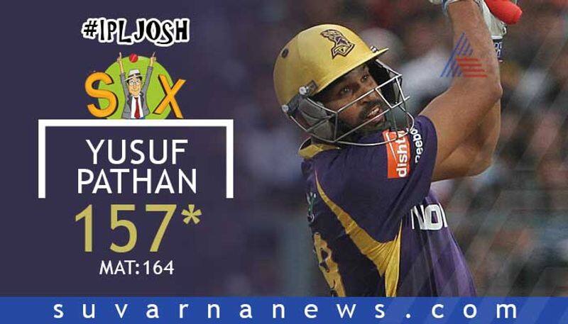 Top 10 Batsmen with most sixes in IPL Cricket