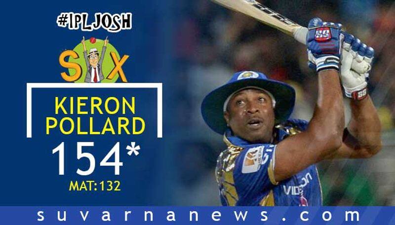 Top 10 Batsmen with most sixes in IPL Cricket