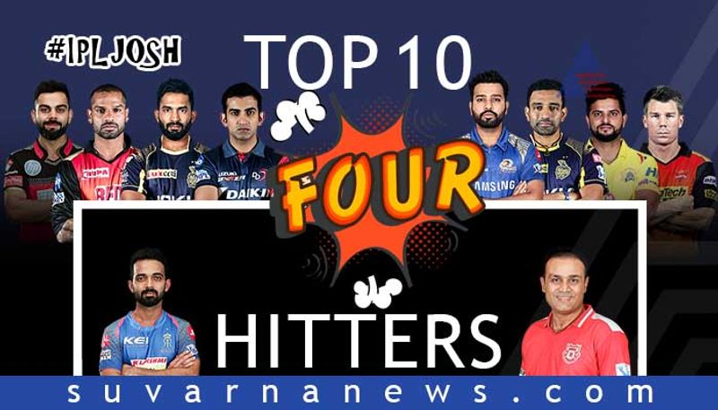 Top 10 Batsmen with most Fours in IPL Cricket