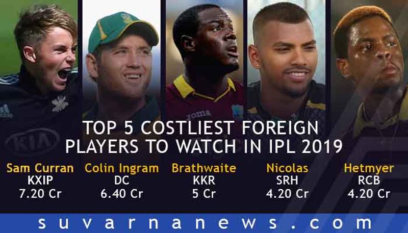 Top 5 Costliest Foreign players to watch in IPL 2019