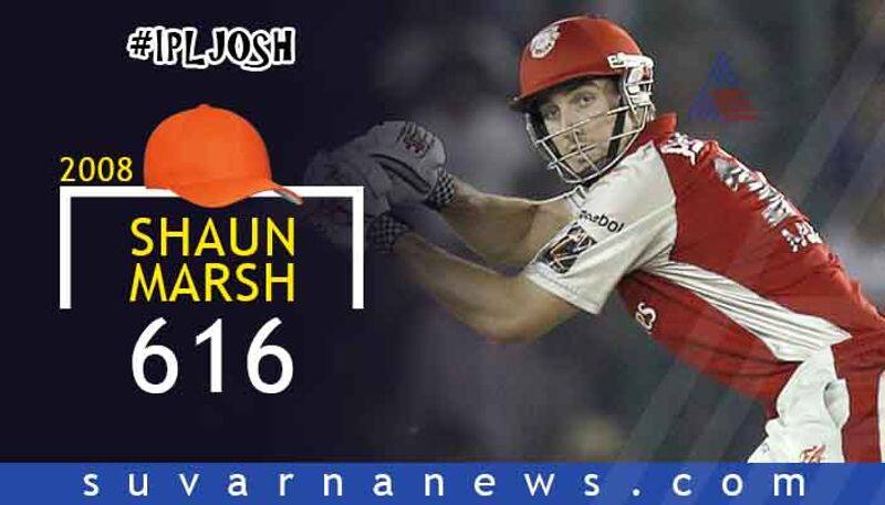 IPL Josh 2019 All the Orange Cap Winners from 2008 to 18