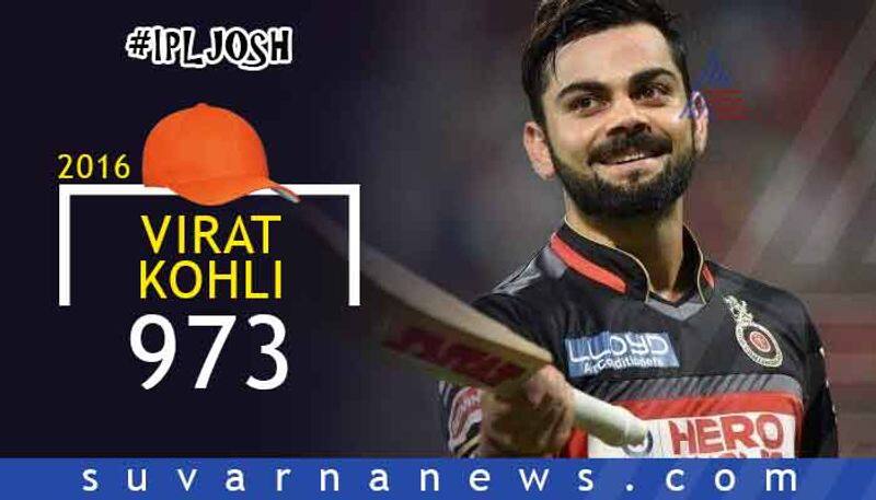 IPL Josh 2019 All the Orange Cap Winners from 2008 to 18