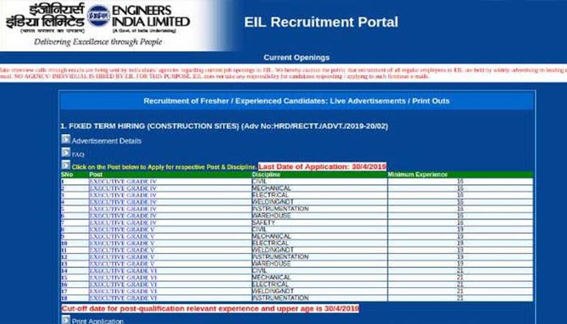 EIL Recruitment 2019 For 96 Executives In Multiple Trades