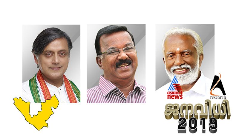 asianetnews AZ research partners survey result trivandrum