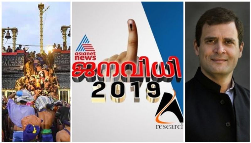 Asianet News, AZ research partners predicts Sabarimala and Rahul Gandhi wont be major influences in Kerala