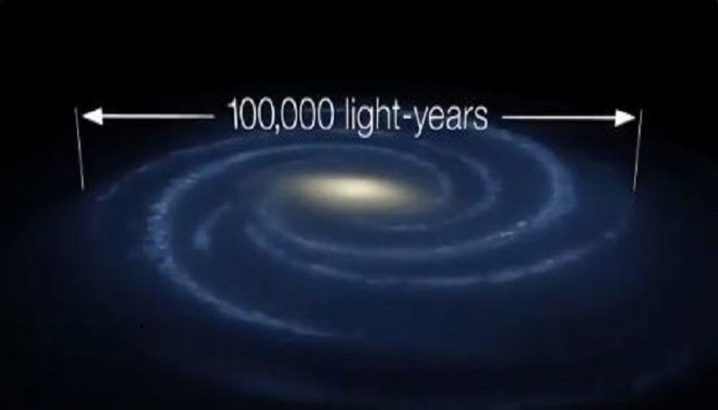 NASA Cosmic Journey to See The Size Of Our Milky Way Galaxy