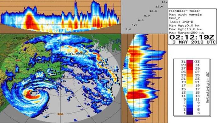 কেমন থাকবে আগামী ২৪ ঘন্টার আবহাওয়া, কোন পথে এগিয়ে চলেছে ফণী