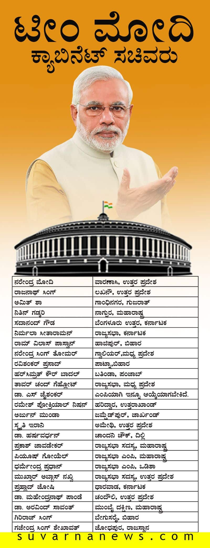 Ministers Who Took Oath Along With Prime Minister Narendra Modi