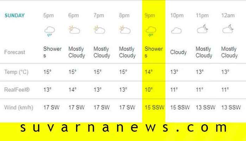 Manchester Weather Updates rain may Affect India vs Pakistan World Cup Match