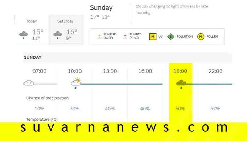 Manchester Weather Updates rain may Affect India vs Pakistan World Cup Match