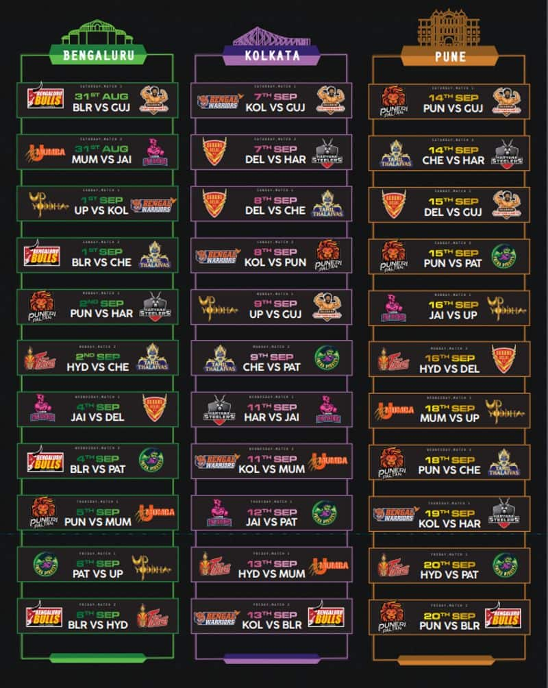 pro kabaddi 2019 season 7 schedule announces