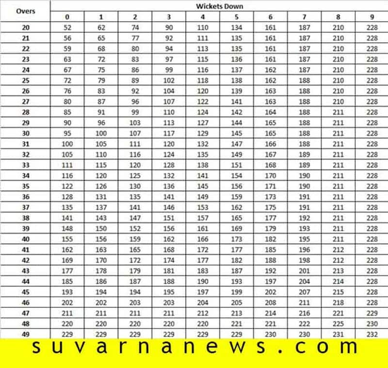 World Cup 2019 Ind vs nz  vs rains vs drs