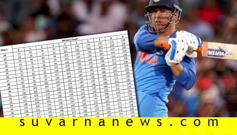 World Cup 2019 Ind vs nz  vs rains vs drs