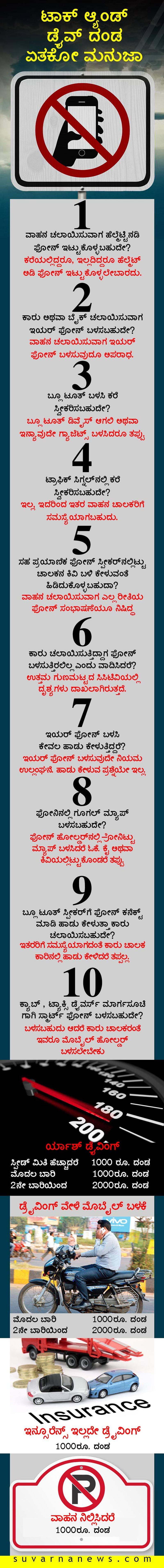 Heavy traffic fine for mobile phone usage while riding or driving in Bengaluru