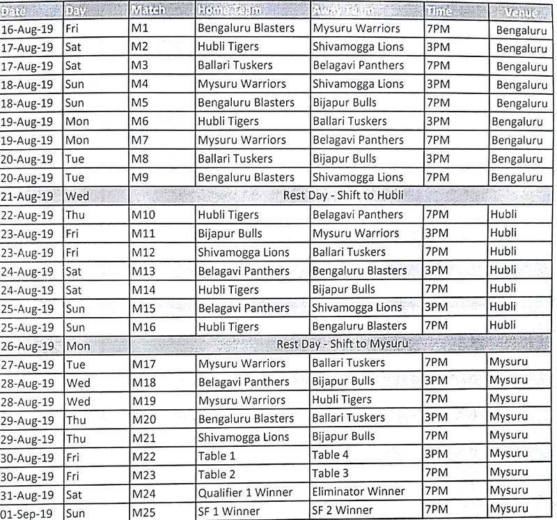 Matches of KPL 2019 to be held in Hubballi will be shifted to Mysore