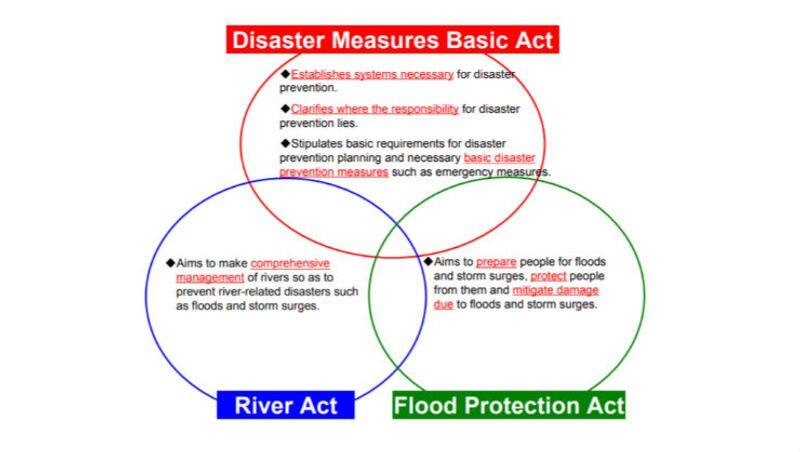 How  greater Tokyo keeps millions of residents safe from floods by Nasee Melethil