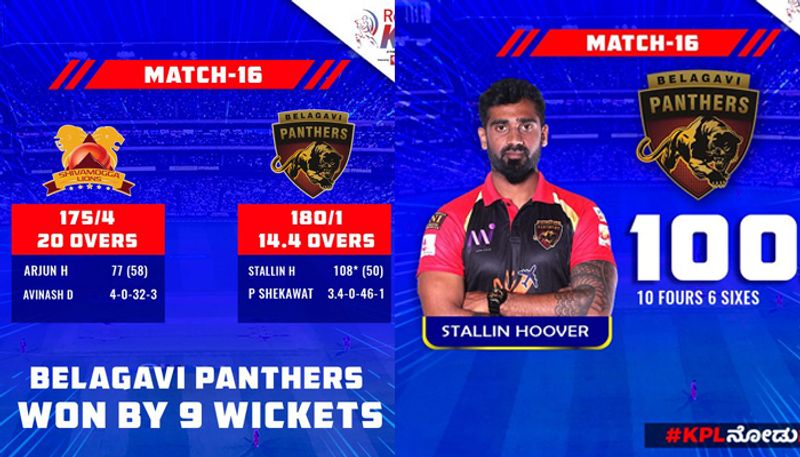 KPL 2019 Stallin Hoover unbeaten Century Belagavi Panthers to comprehensive win against Shivamogga Lions