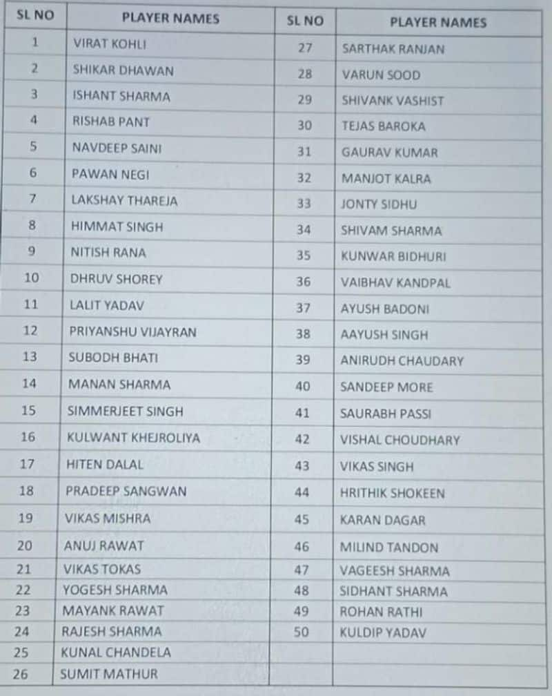 Vijay Hazare Trophy 2019 delhi cricket announces probable squad virat kohli named