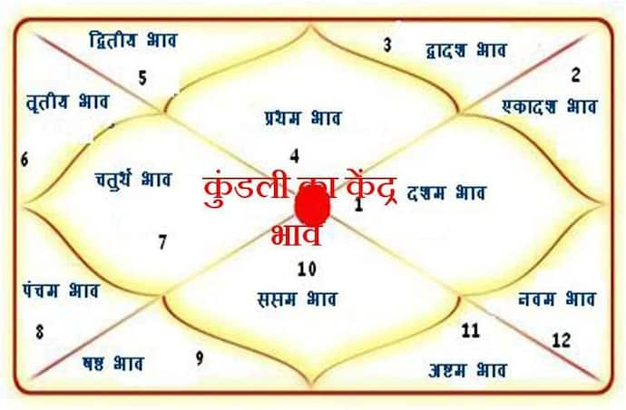 कुंडली में गुरु है अशुभ, तो गुरुवार को राशि अनुसार करें ये आसान उपाय, चमक सकती है किस्मत