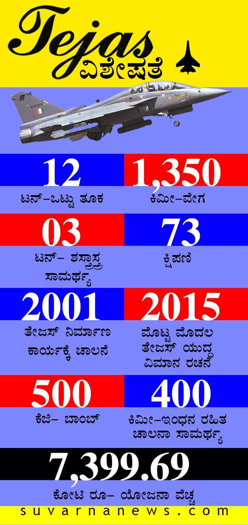 Significance And Features Of Light Combat Aircraft Tejas