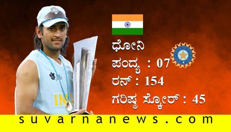 T20 World Cup 2007 Top Hero's of Indian Cricket Team