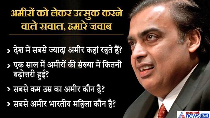 भारत की GDP के 10% के बराबर है देश के 25 अमीरों की संपत्ति, एक साल में बढ़े इतने अरबपति