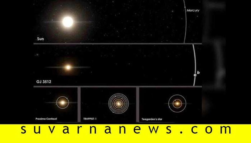 Newly Discovered Jupiter Like Planet Orbiting Tiny Star