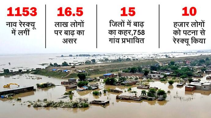 बिहार बाढ़: 5 दिन में 42 की मौत, पटना में सिर्फ 1 फीट पानी कम हुआ; 6 लाख लोग घरों में कैद