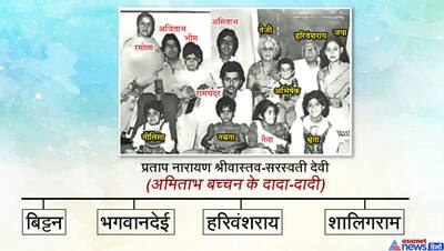 अमिताभ की फैमिली के इन लोगों को नहीं जानते होंगे, देखिए 'बच्चन' का फैमिली ट्री : PHOTOS