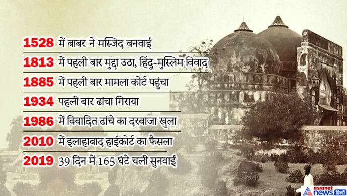 अयोध्या में 1813 में पहली बार विवाद हुआ; अब 39वें दिन तक 165 घंटे सुनवाई चली, फैसले की उम्मीद जगी