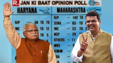 Maharashtra, Haryana poll: Jan Ki Baat opinion poll predicts easy victory for the BJP